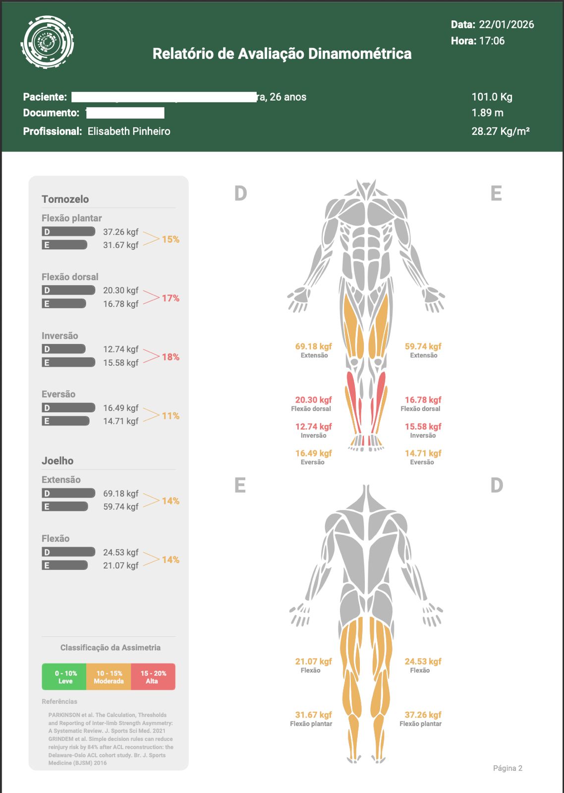 Ajustes Personalizados para sua Musculação — Clínica Roots